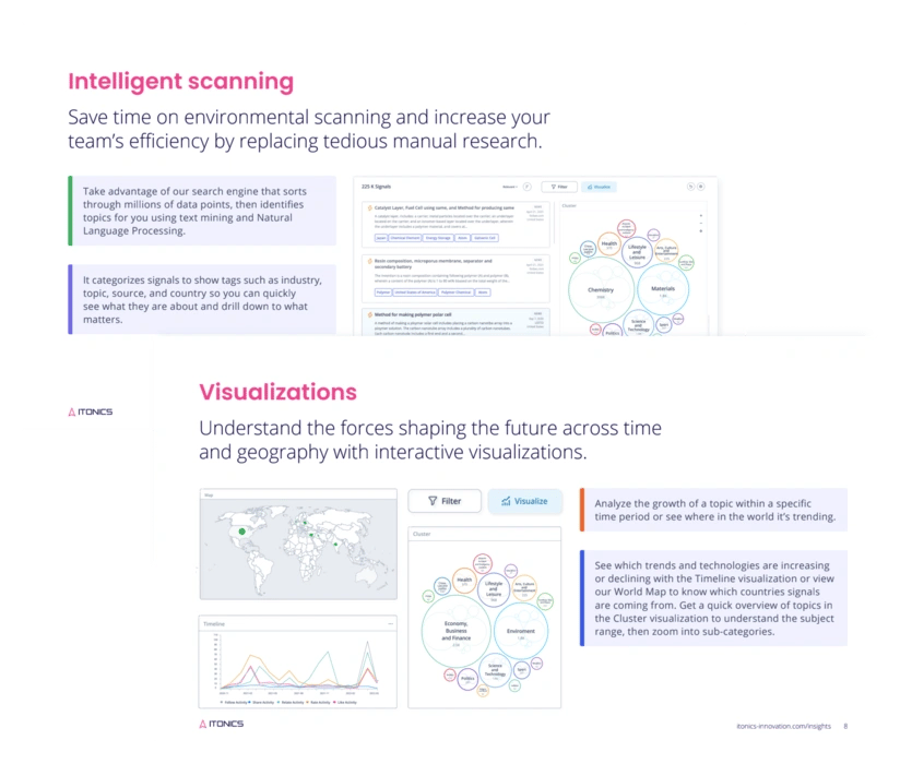 ITONICS Insights Product Flyer - Free Download