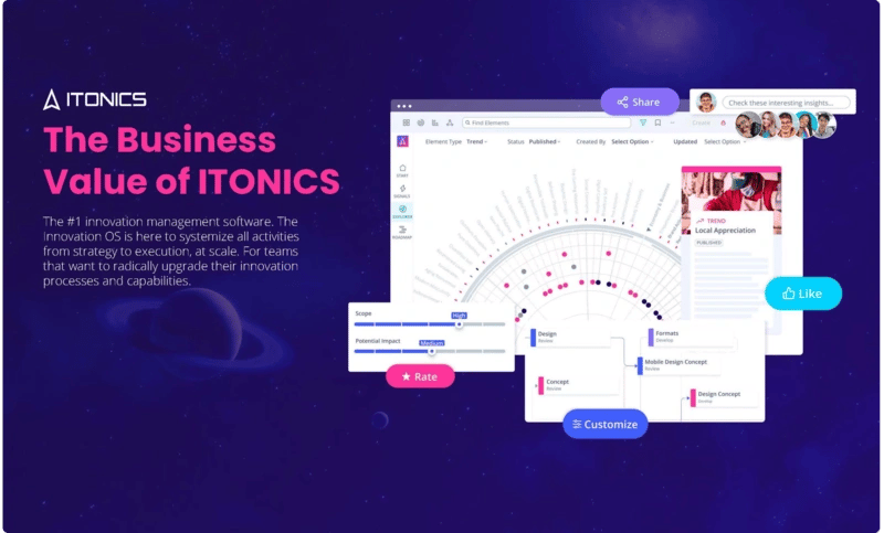 Report: Business Value of ITONICS 