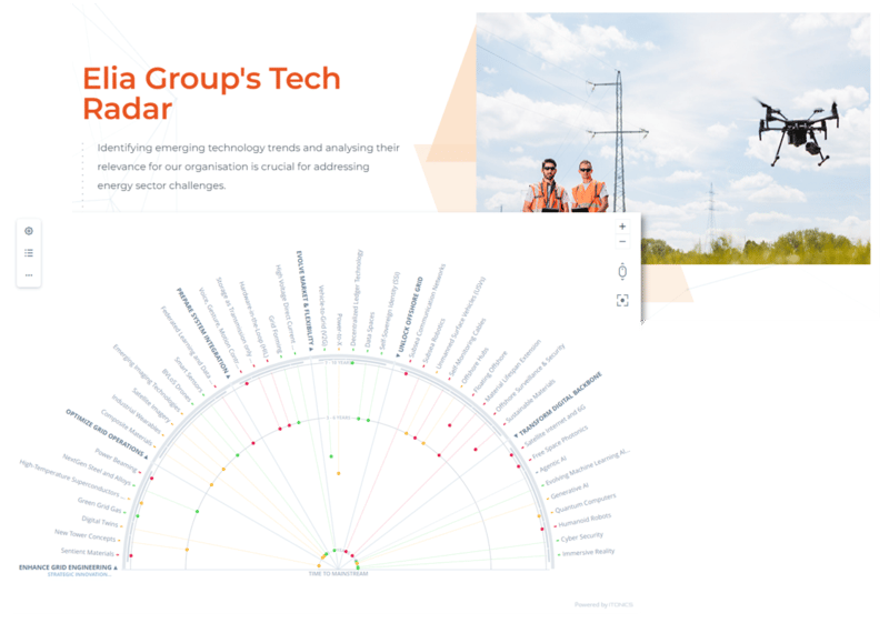 Elia Group Technology Radar