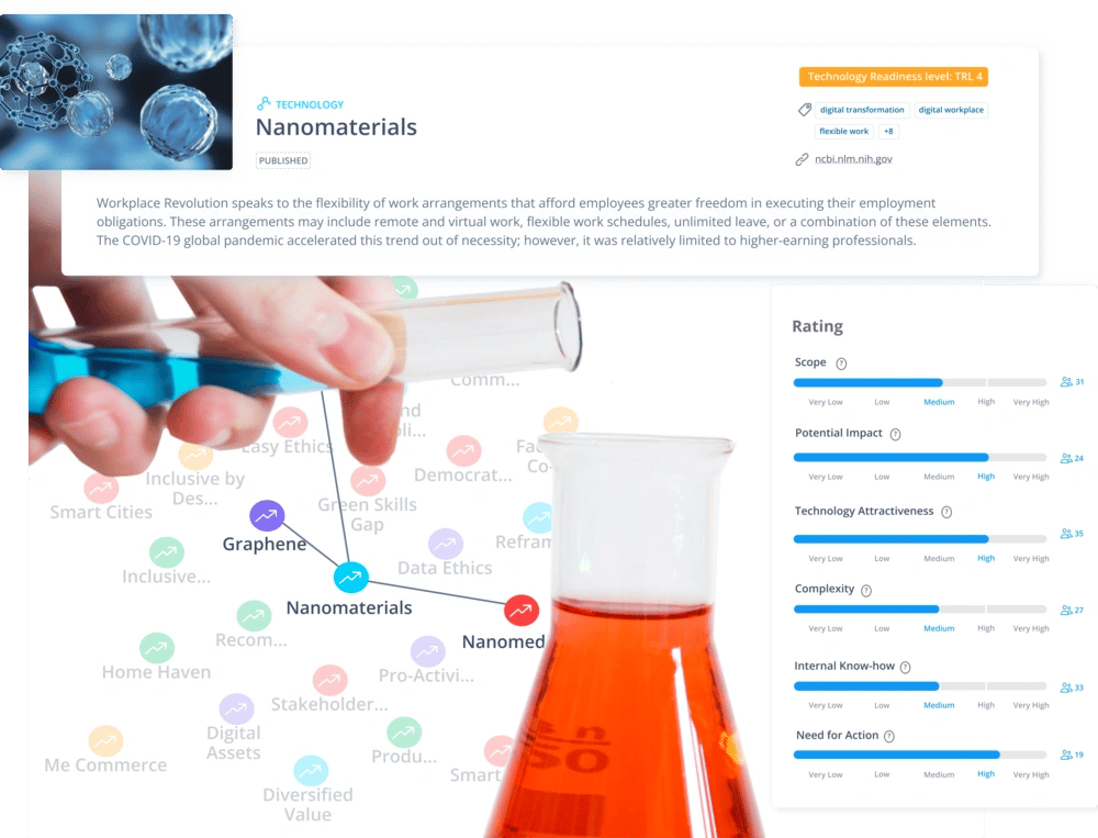 Innovation in the Chemicals & Materials industry