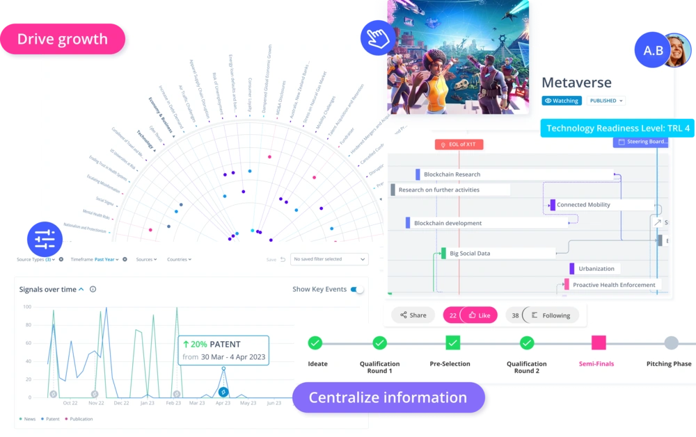 Innovation Management Software | ITONICS