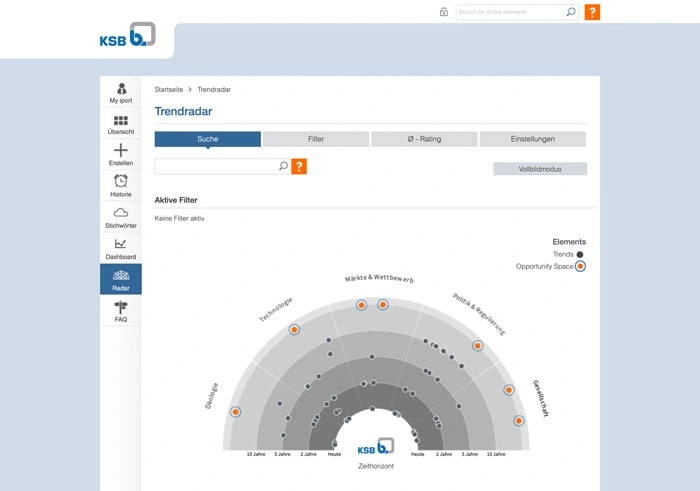 Trend Radar Example powered by ITONICS