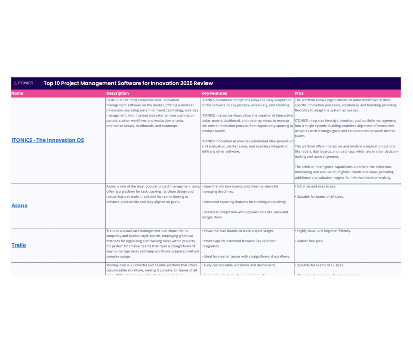 Best Project Management Software for Innovation - Comparison