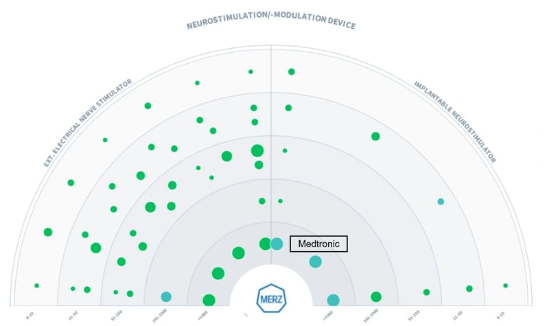 Merz Technology Radar