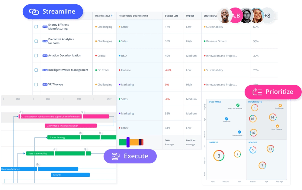 Portfolio software tool - ITONICS Portfolio