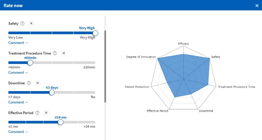 Merz Product Rating