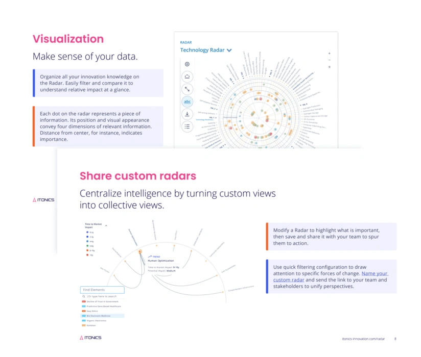 ITONICS Radar Product Flyer - Free Download