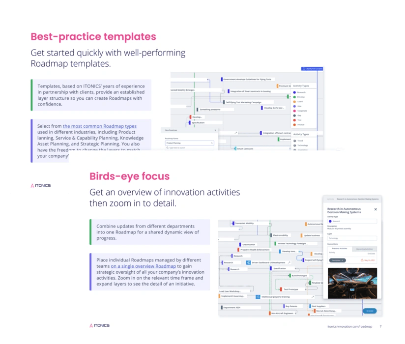 Produkt Flyer ITONICS Roadmap - Kostenloser Download