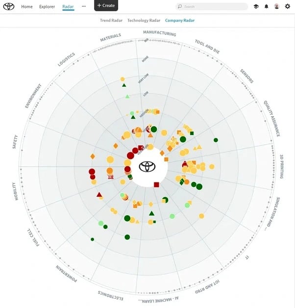 Toyota Company Radar