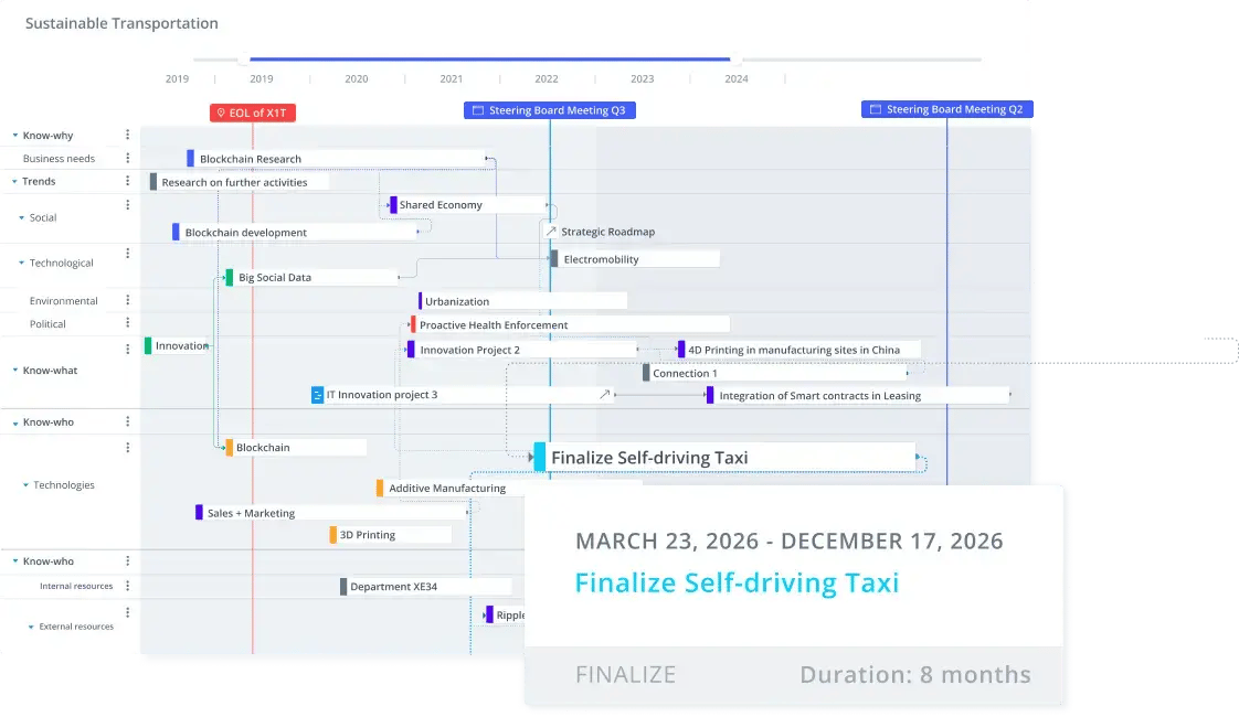 Innovations-Roadmaps - Bibliothek-Bilder-2024-1