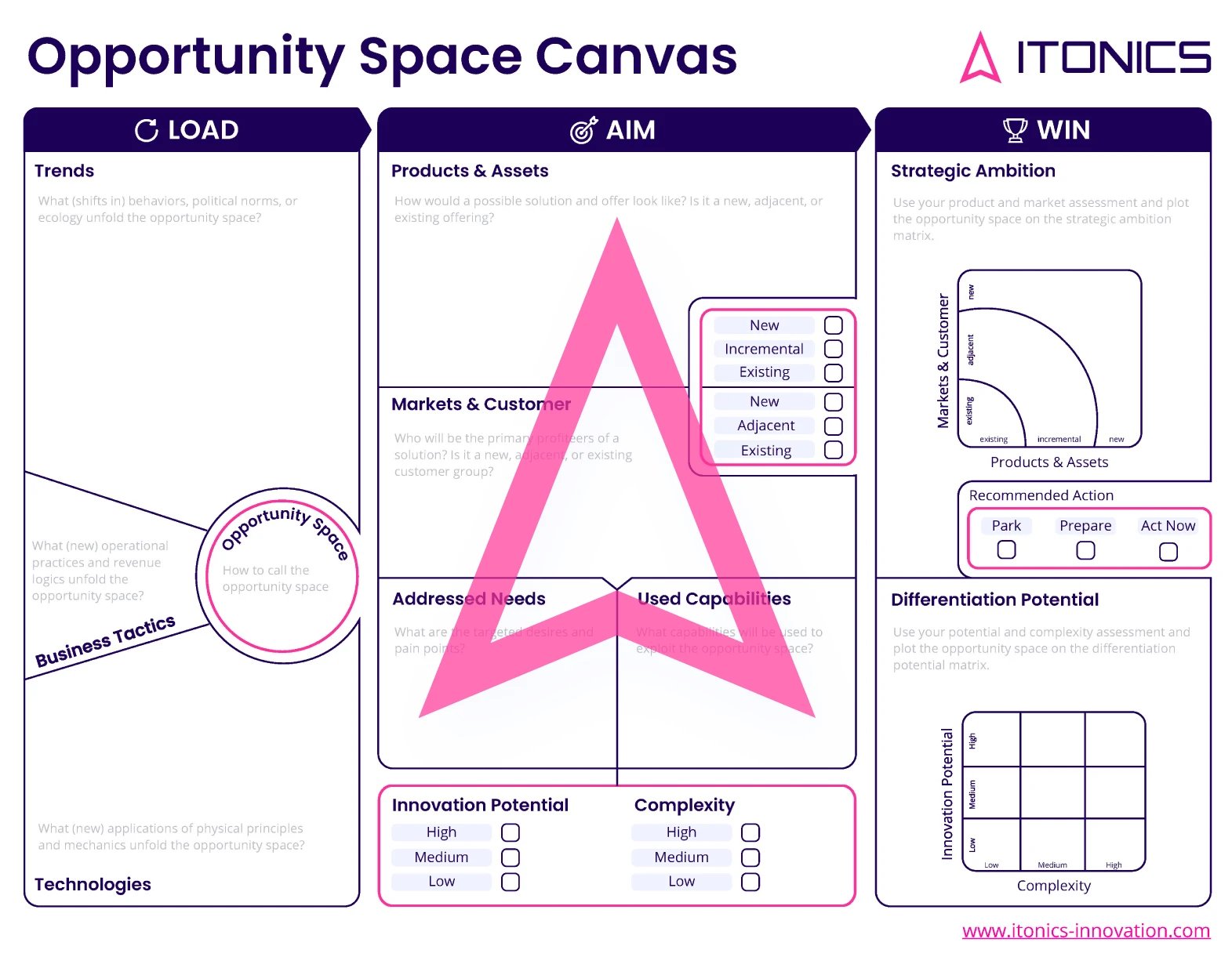 ITONICS Opportunity Space Canvas Template