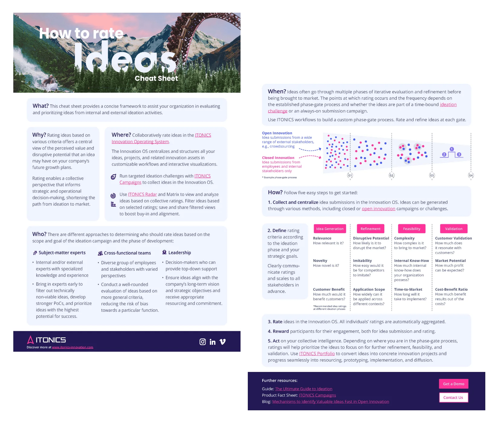 How to Rate Ideas - Cheat Sheet Download