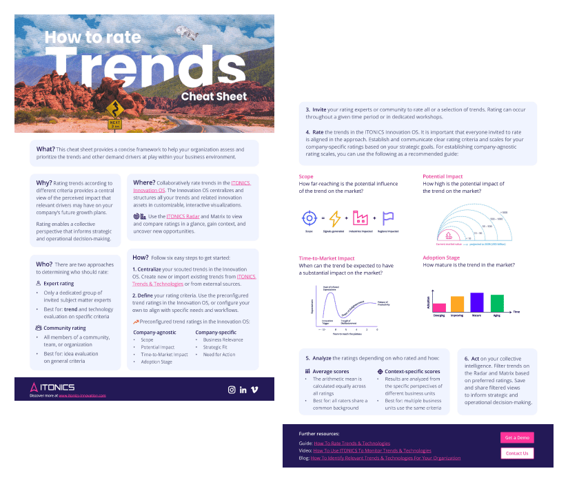 How to Rate Trends - Cheat Sheet Download