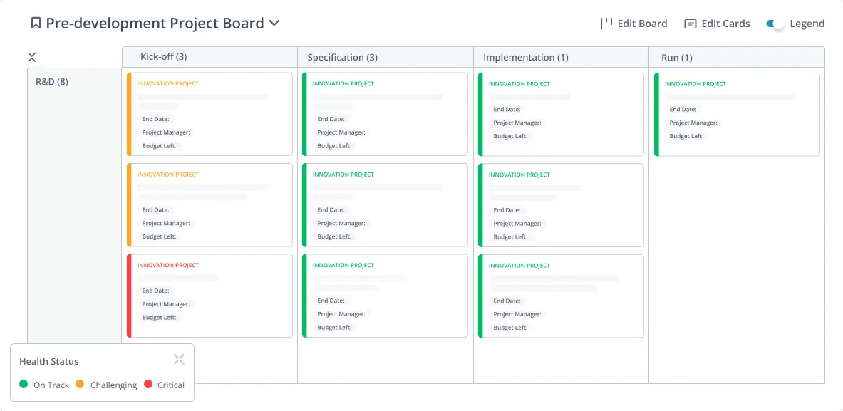 Dräxlmaier Pre-Development Project Board