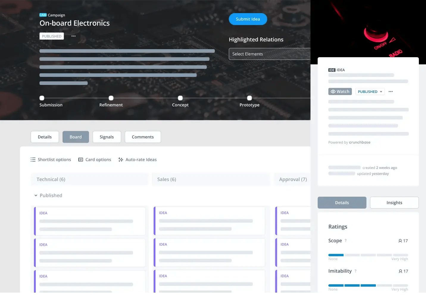 Dräxlmaier Innovation Platform