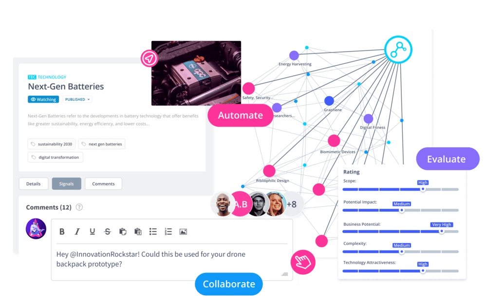 Übersicht Foresight-Features - ITONICS Foresight Software