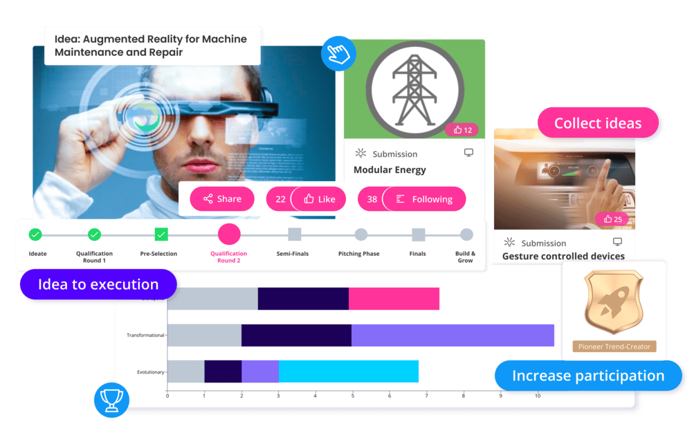 Features und Funktionen Ideenmanagement-Software