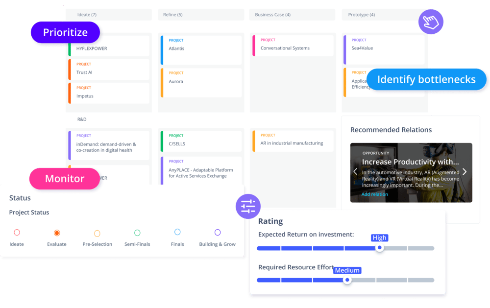 ITONICS Kanban Boards