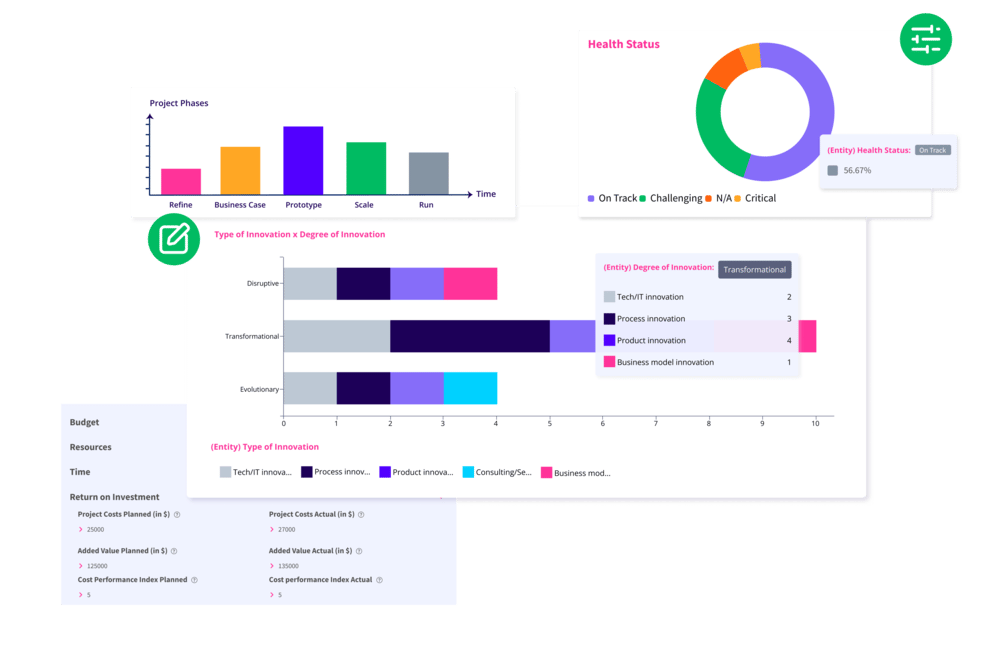 Dashboards und Reportings für strategisches Portfolio Management - ITONICS Portfolio Software