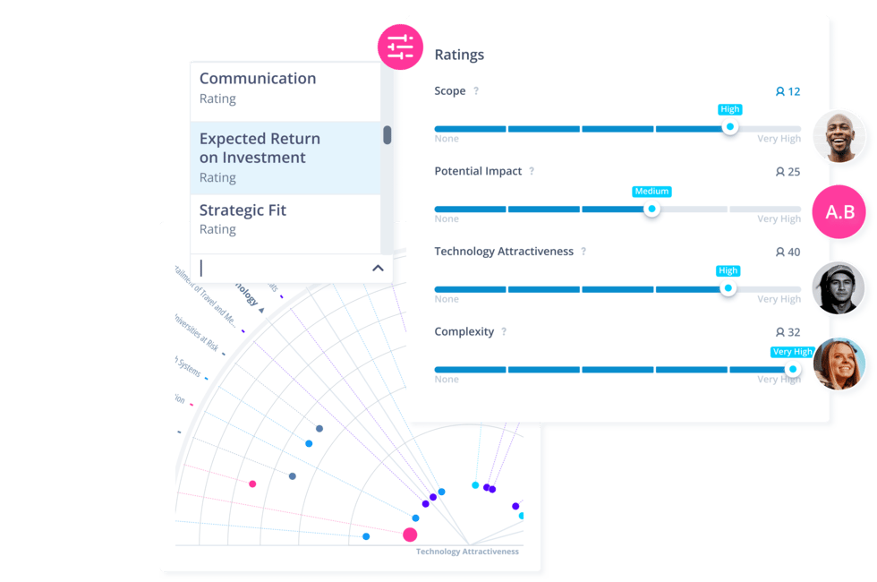 Software zur Bewertung von Trends und Technologien