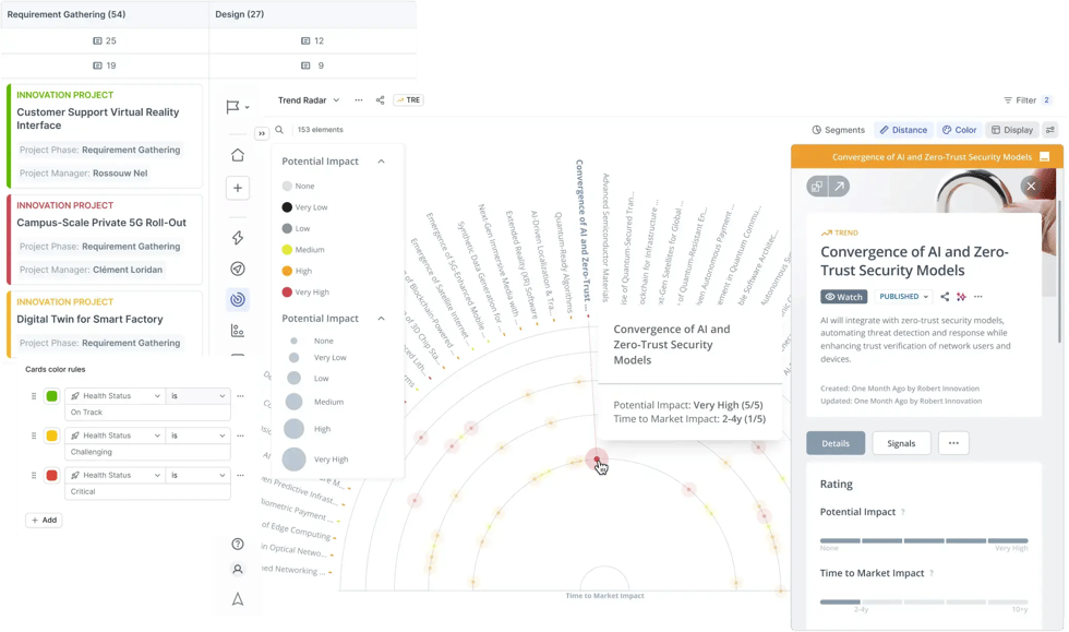 Innovationsradar