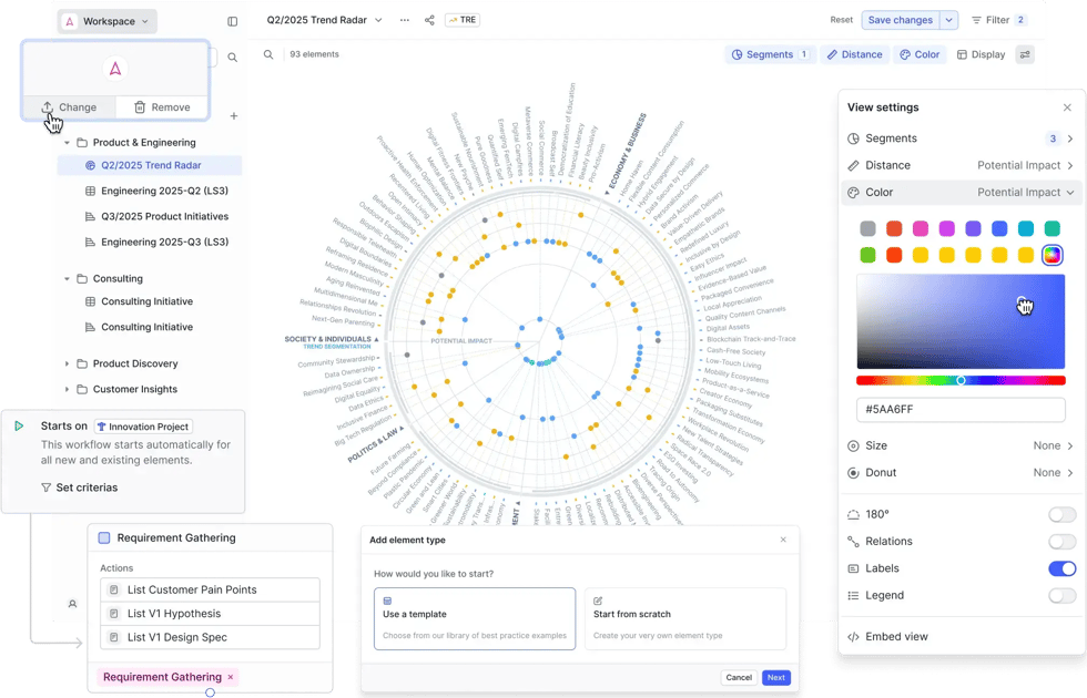 ITONICS Workflows for Innovation & R&D