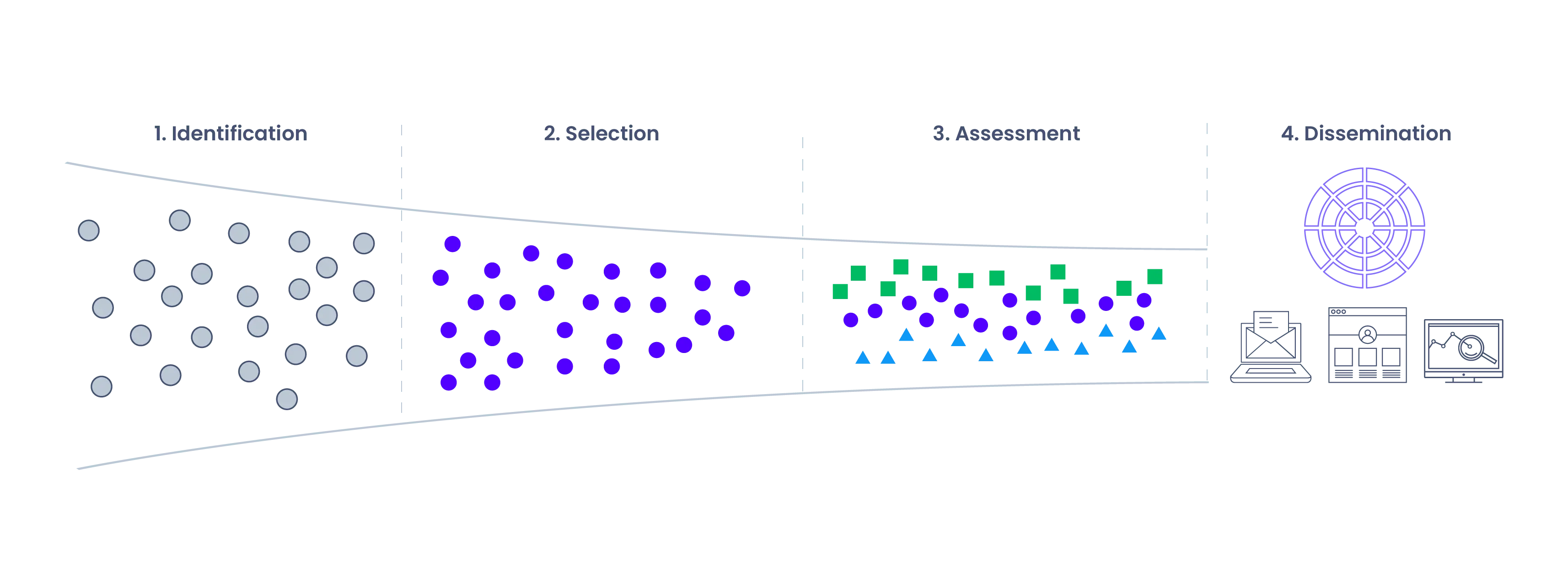 Cisco Process Graphic