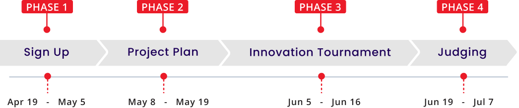 DISH_Hackathon Ideation Process