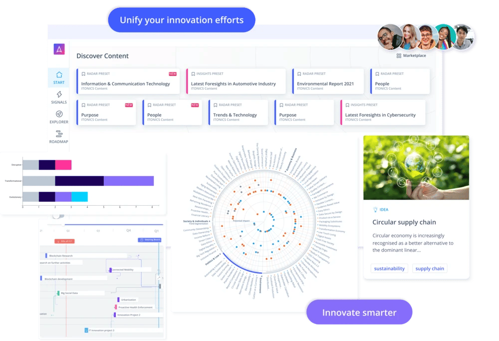 Innovationsmanagement mit dem ITONICS Innovation OS