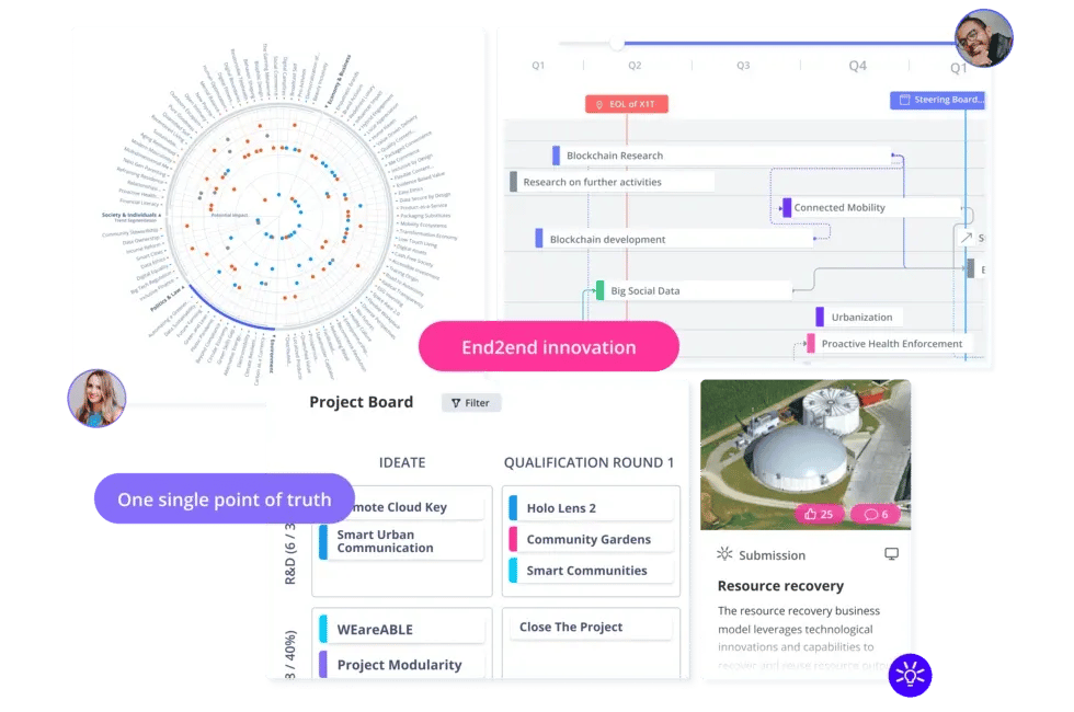 End2End-Innovationsmanagement - Zusammenarbeit und Transparenz verbessern