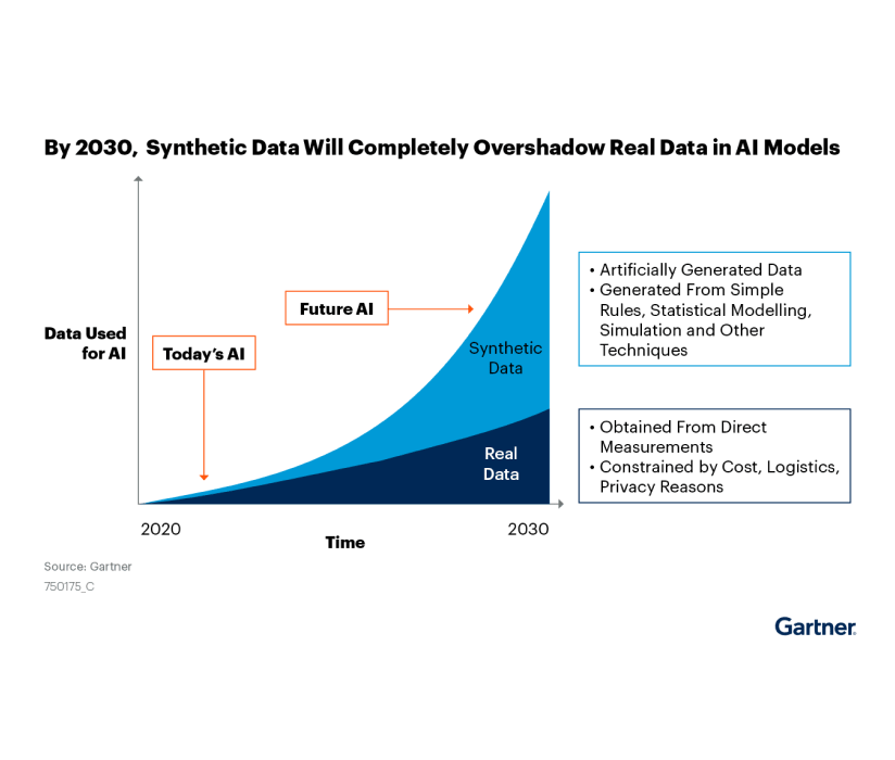 SS-Report-Gartner Generative AI