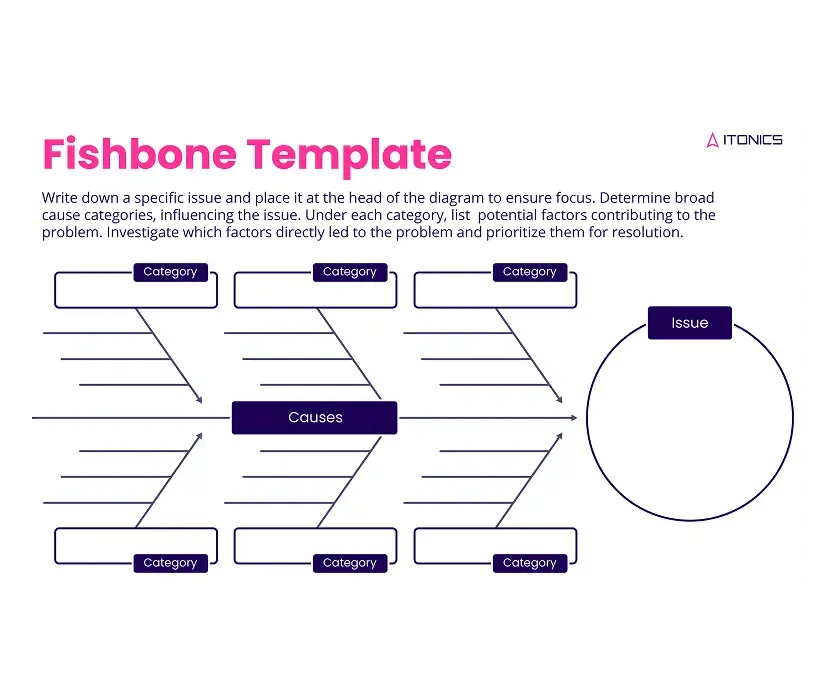 LP-Fishbone-Diagramm-Vorlage