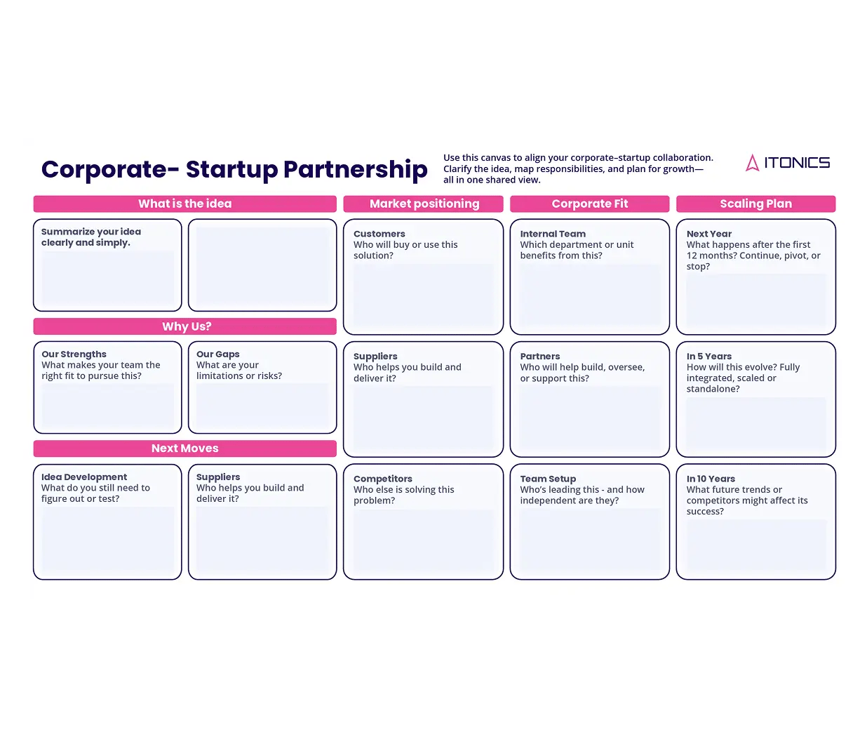 LP-Innovation-Unternehmen-Startup-Partnerschaft