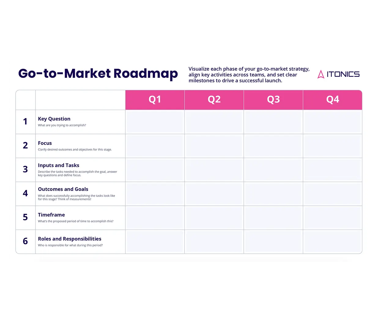 LP-Innovations-Roadmap für die Markteinführung