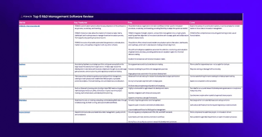 thumbnail-LP-Best 6-R&D-Management-Software
