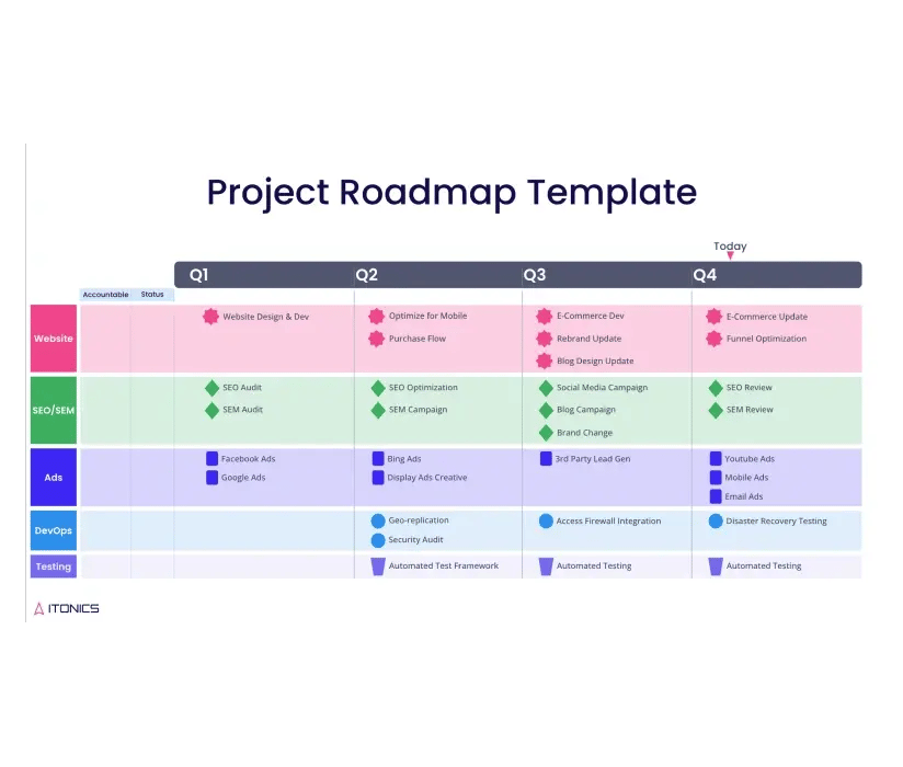 Project Roadmap Template - Free Download