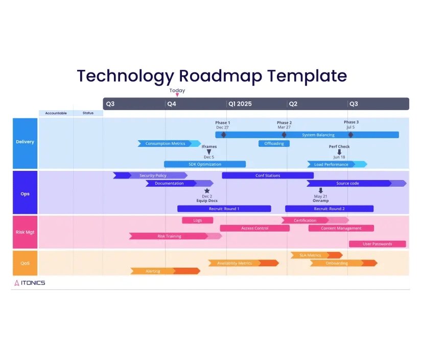 Technology Roadmap Template - Free Download