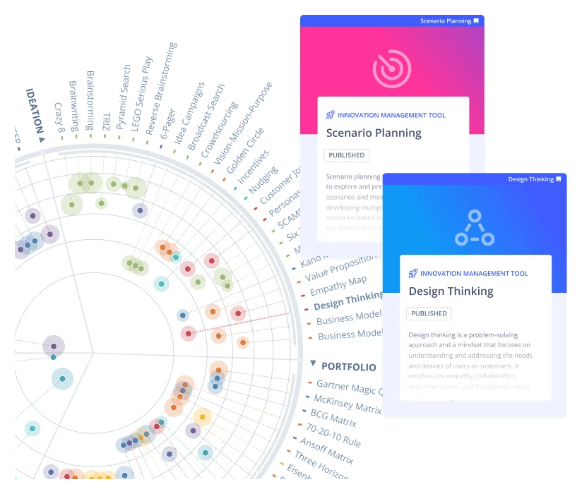 SS-Innovation-Management-Toolbox-Radar