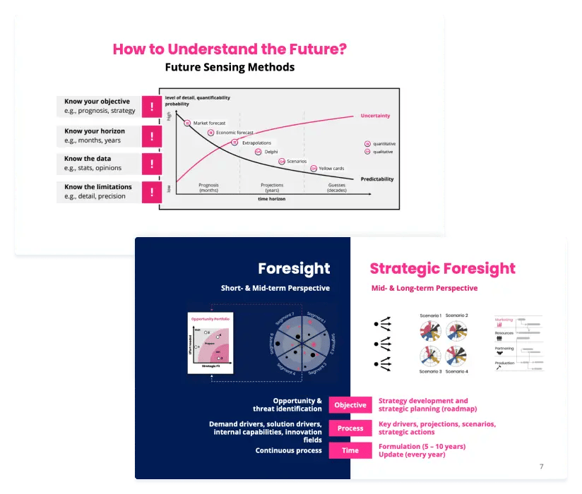 Foresight & Strategy - Free Masterclass