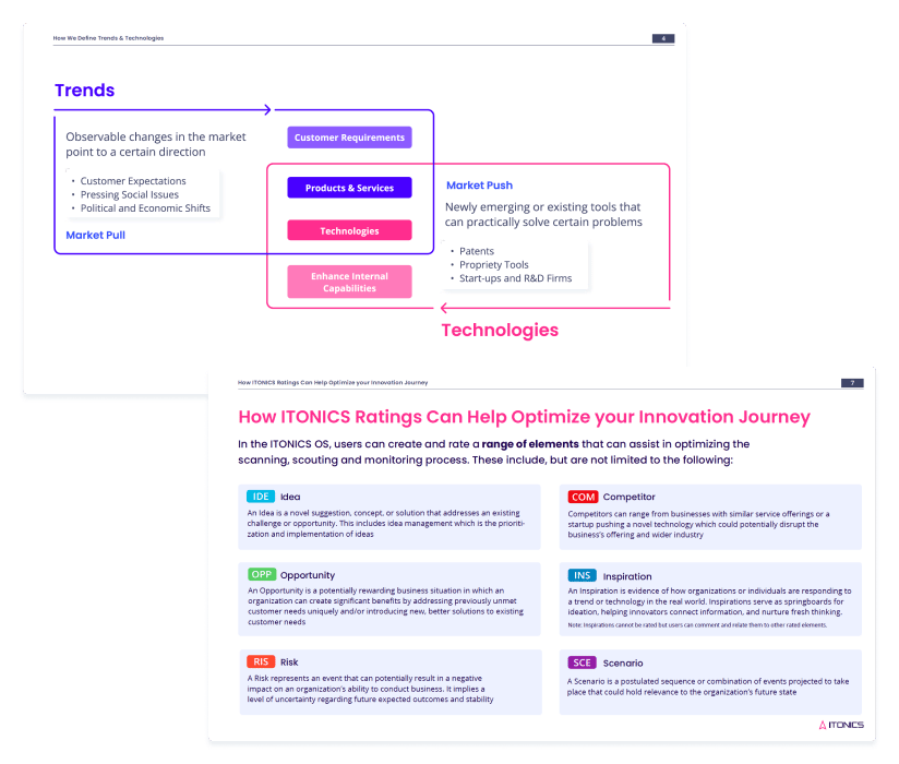 Trends & Technologien mit ITONICS bewerten