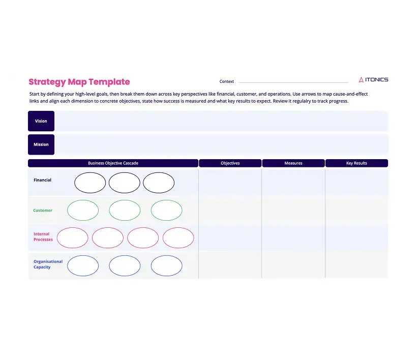 Strategieplan Vorlage Kostenloser - LP Strategy Map Template.webp
