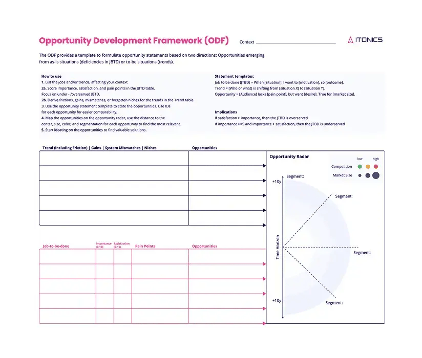 Opportunity Development Framework - Vorlage herunterladen