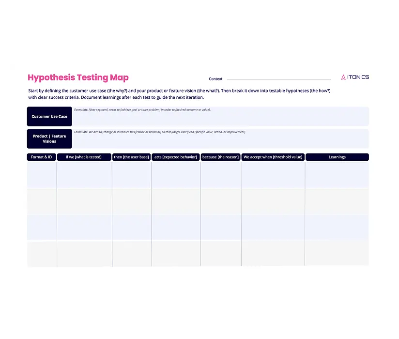 Hypothesis Testing Map for New Product Development