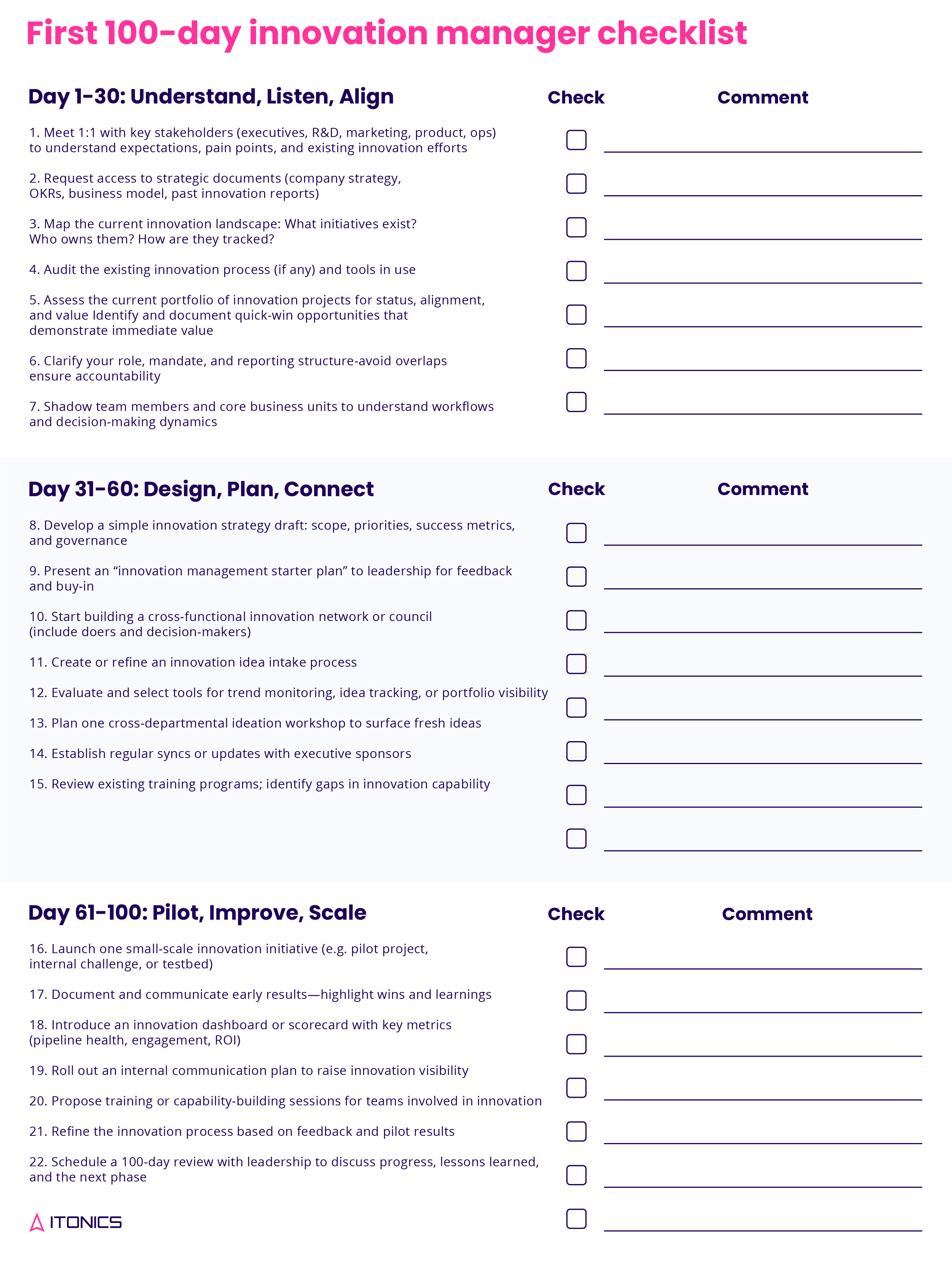 erste-100-Tage-innovationsmanager-checkliste