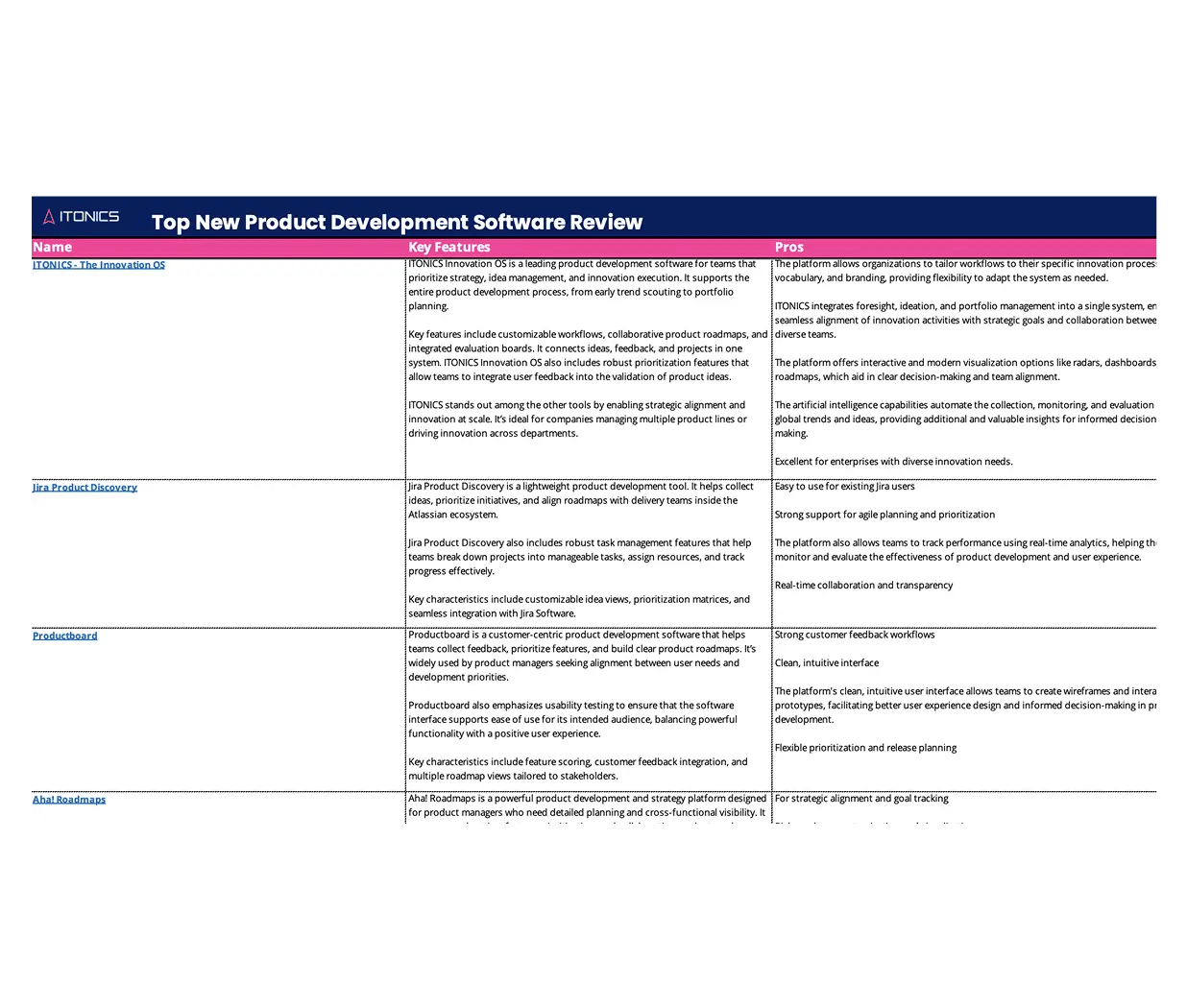 LP-Project-Top-New-Product-Development-Software-Review