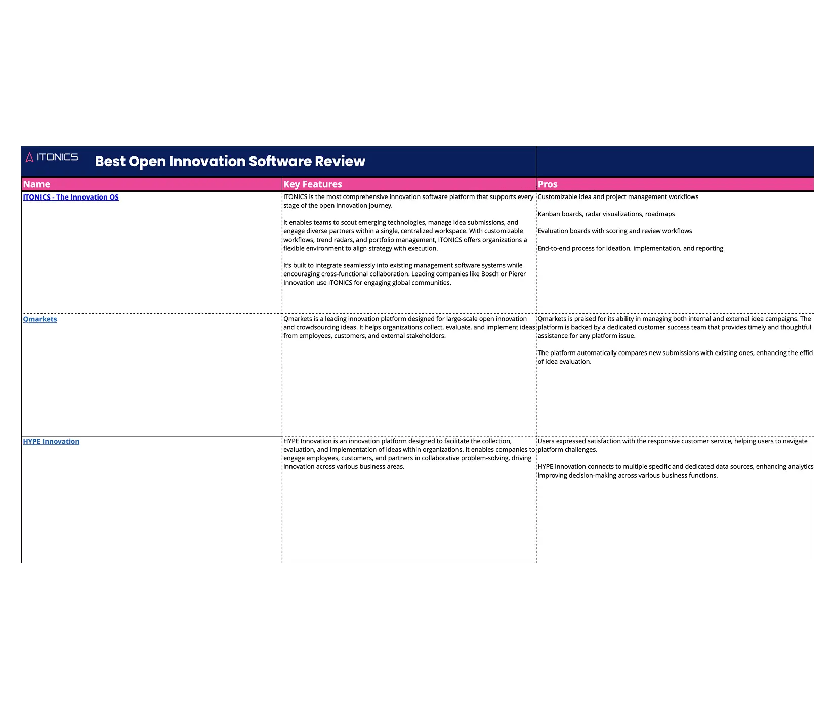 LP-Best-open-innovation-software-review