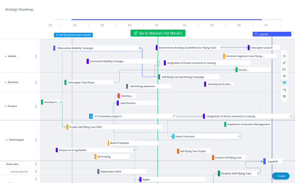 Signals-of-Success-mastering-go-to-market-2