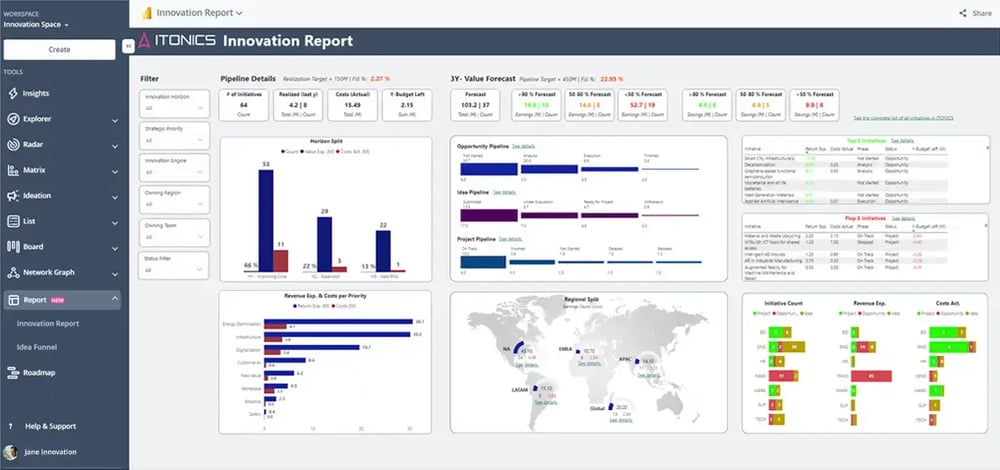 Innovationsbericht Dashboard