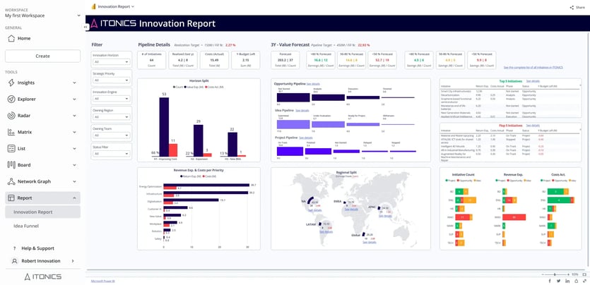 Perfect Project Prioritization In New Product Development: 14 Criteria