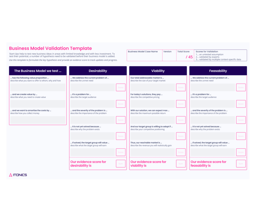 Business Model Validation Template